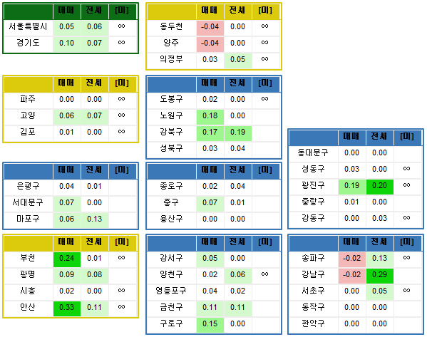  전국 주간시세동향 (기준:05/25)