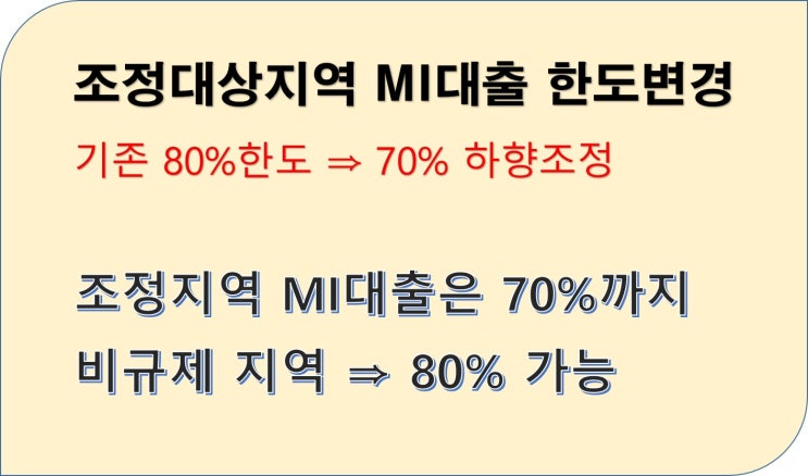 아파트구입자금대출 조정대상지역 70% 대출진행방법 안내드립니다.