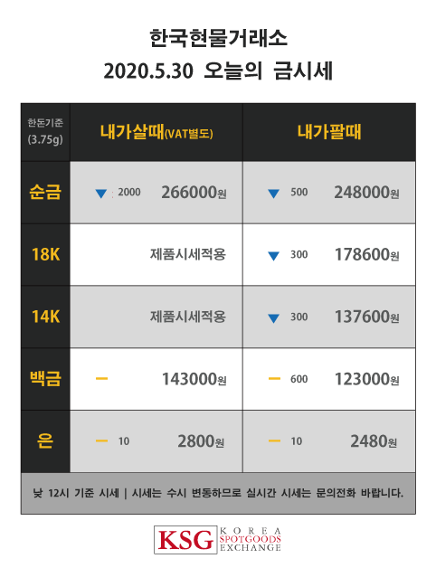  한국현물거래소 오늘의 금시세