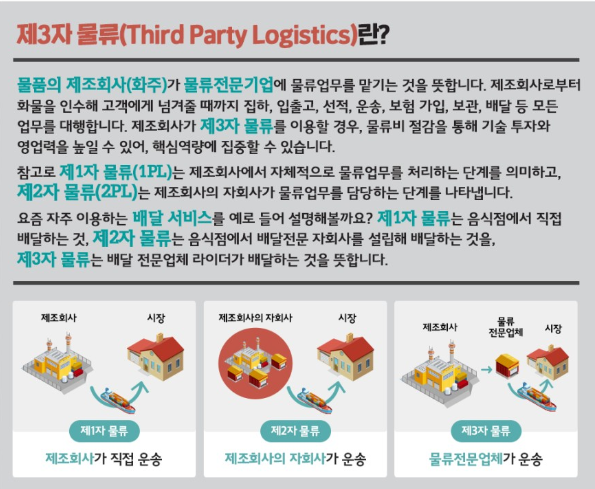 에스엠코어_홍길동 같은 물류자동화 회사 : 네이버 블로그 에스엠코어_홍길동 같은 물류자동화 회사 : 네이버 블로그