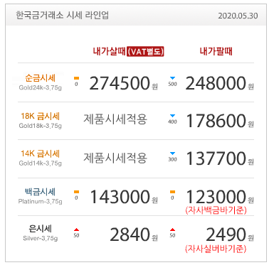  5월30일 금값 /오늘금시세/ 금시세 / 한국금거래소 / 골드바 / 실버바 / 순금 / 백금 / 재테크/ 광고대행사 /미니멀웍스폴딩박스/플린김동준/레고올드트래포드