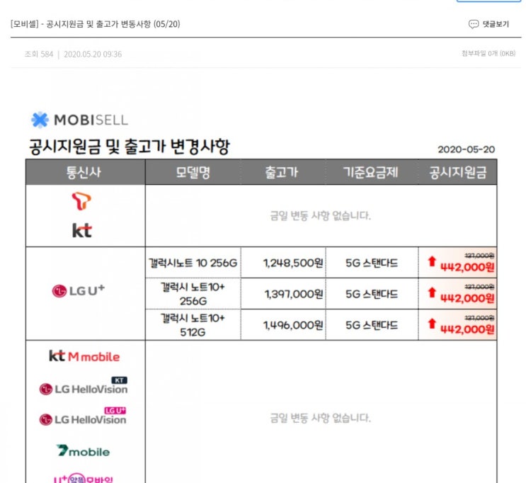  20.5.30공시지원금 변동