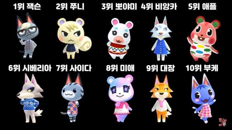 모여봐요 동물의숲] 모동숲 인기주민 리뷰와 본인의 위시 주민~! : 네이버 블로그