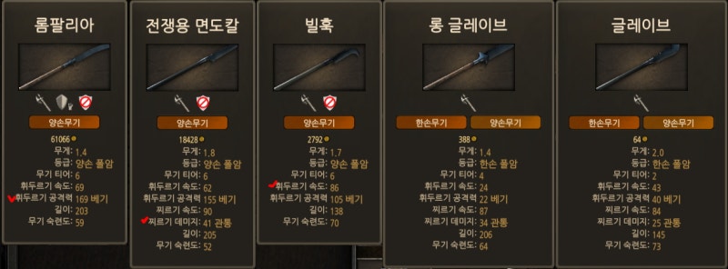 마운트 앤 블레이드 2 배너로드 공략 2 무기와 갑옷 네이버 블로그
