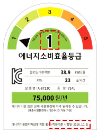  전기소모 효율이 좋으면 에어컨, 냉장고, 세탁기 등 10% 돌려받는다. 에너지효율가전 환급은 무엇이고 어떻게 신청하나?