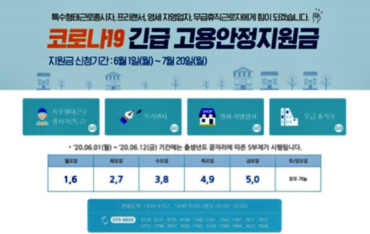 긴급 고용안정지원금 1인당 150만원? 신청방법, 신청조건, 지원금 총정리