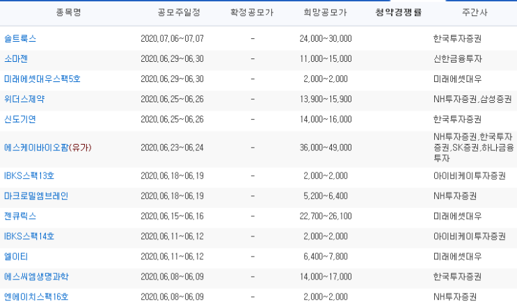  2020년 6월 공모주 청약일정