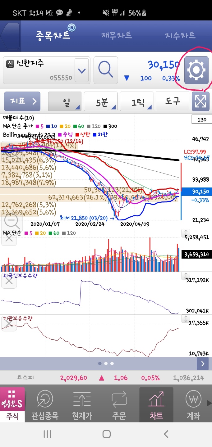  영웅문S 볼린저밴드(Bollinger Bands)를 더 편하게 보면서 사용하자!