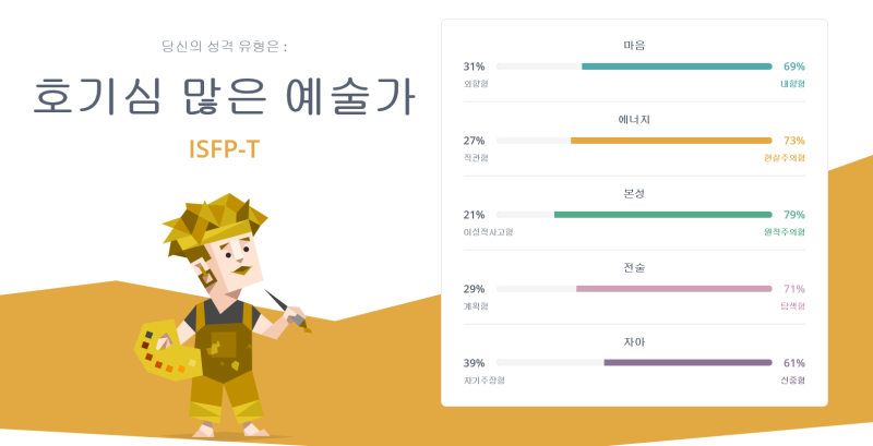 Isfp 모순덩어리 고양이 네이버 블로그