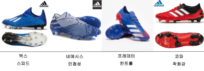 한번에 알아보는 아디다스 축구화 등급과 사일로,스터드 종류까지! : 네이버 블로그 한번에 알아보는 아디다스 축구화 등급과 사일로,스터드 종류까지! : 네이버 블로그