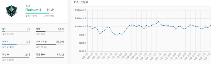  [롤토체스] TFT모바일 재미지다..