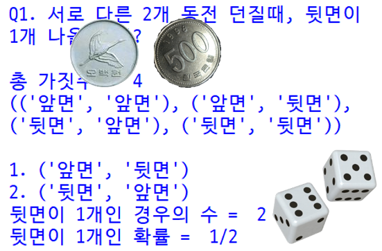 [수학 데이터과학 #2] 아이와 중등 수학 경우의 수, 확률을 계산해보자! (feat. 파이썬 itertools, fractions 모듈) ^^)