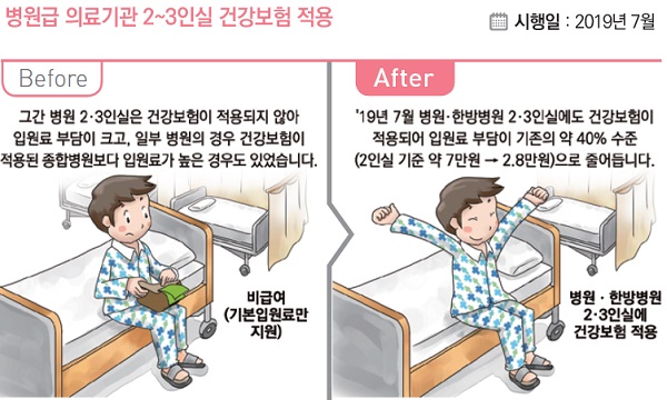 보험료가 부담될 때- 입원일당 보험료 대비 보장 효과 따져보세요.