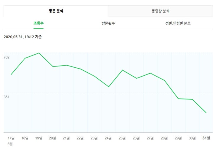  최근, "네이버 블로그"에 변화가 있었나 보네요. (2020년 05월 31일)