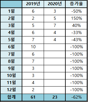  2020년 5월 독서기록