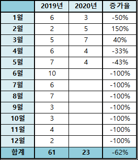 2020년 5월 독서기록