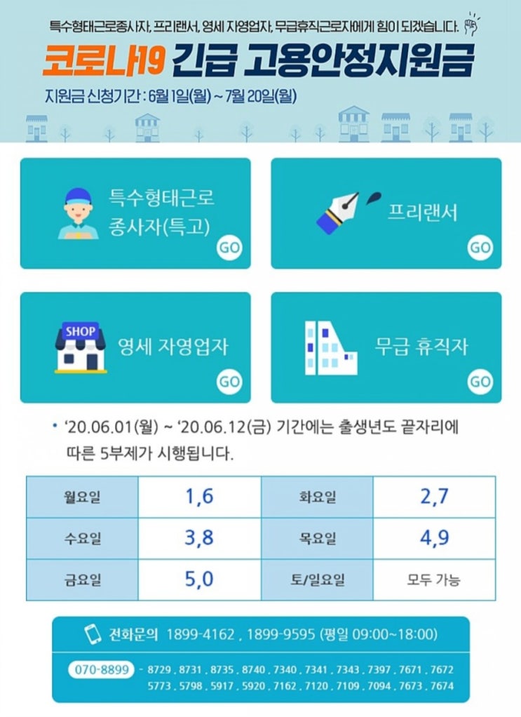  코로나19 긴급 고용안정지원금