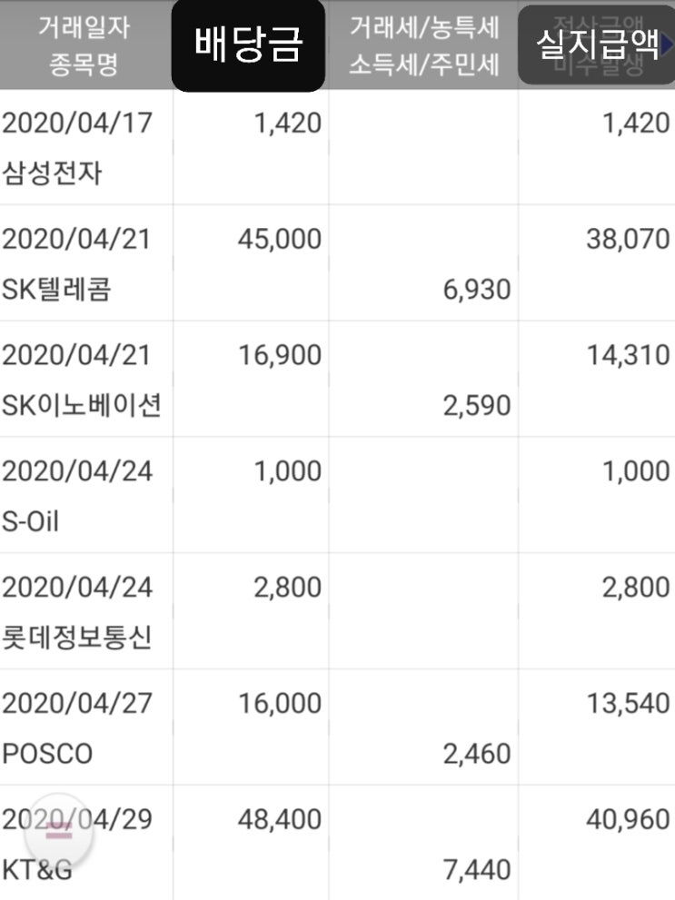  국내 주식 배당금 비과세 (소액 부징수)