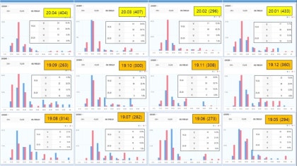 About Me, 나에게 묻는 100가지 질문 : 네이버 블로그