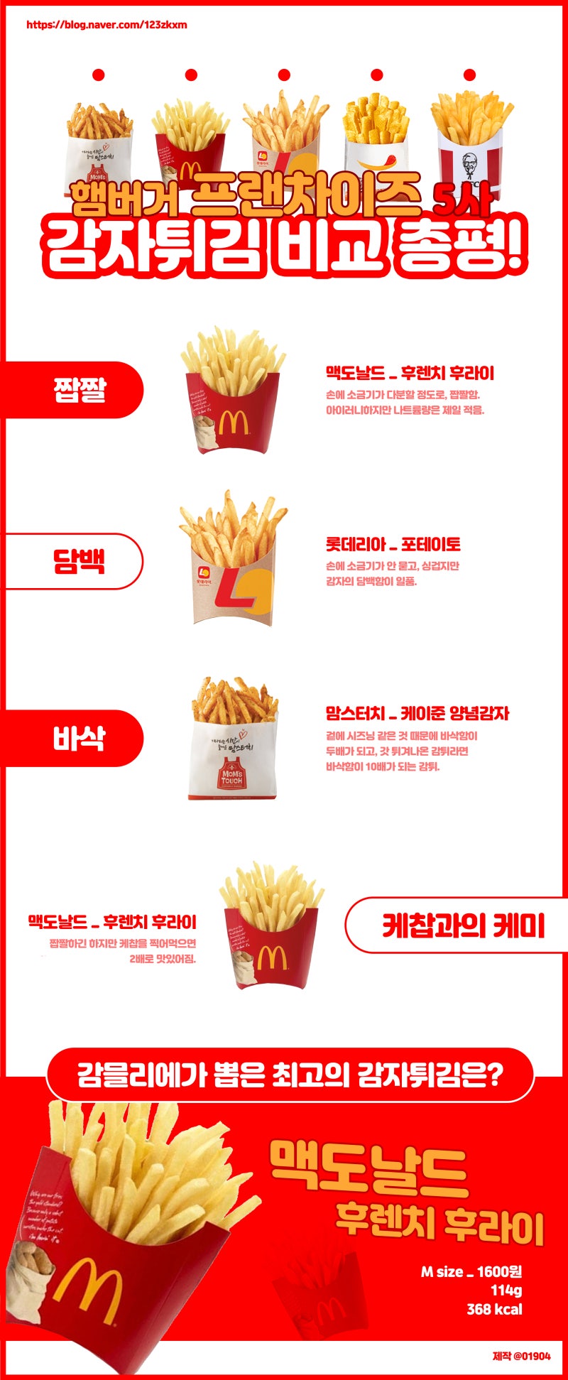 햄버거 패스트푸드점 5사 '감자튀김' 비교! (맥도날드/롯데리아/버거킹/맘스터치/Kfc) : 네이버 블로그