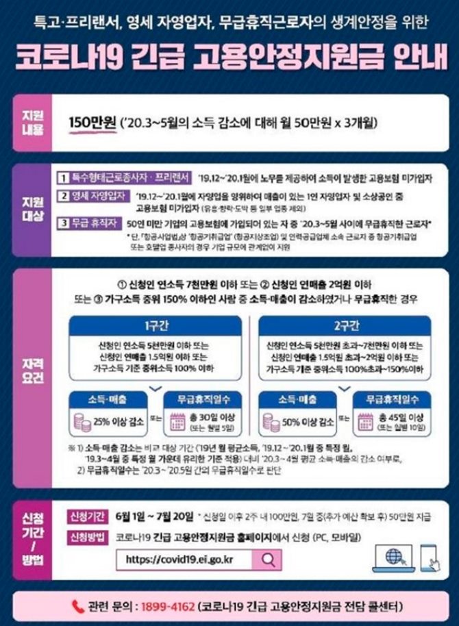  [고용안정지원금] 오늘부터 신청기간입니다.