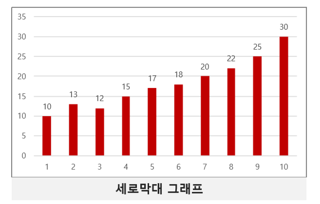  데이터 분석의 기본 그래프 & 심화 그래프