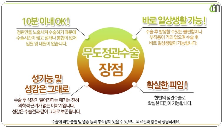 남성의 정관 수술 비용에 대해 알아야 할 사항이 있습니까?