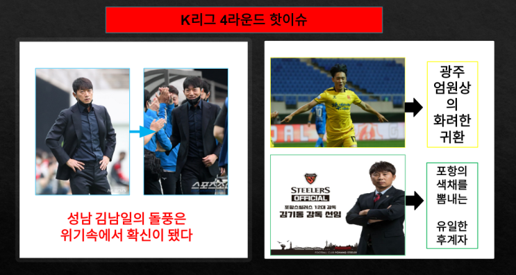 [K리그 4라운드 리뷰] '돌풍 성남' 김남일호의 확신과 '화려한... 