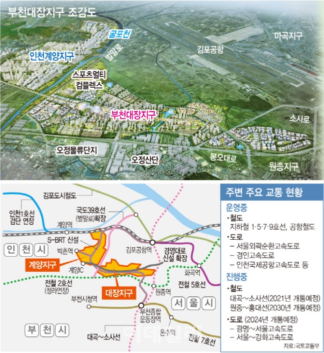 '마곡-계양-대장'…공급과잉 딛고 '제2의 판교'되나-- 인근 마곡지구, 인천계양지구와 연계해 ‘산업핵심거점’ '마곡-계양-대장'…공급과잉 딛고 '제2의 판교'되나-- 인근 마곡지구, 인천계양지구와 연계해 ‘산업핵심거점’
