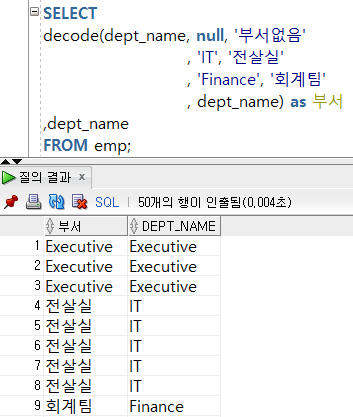 [Oracle SQL] 데이터 조건별 처리하기 (decode , case) : 네이버 블로그