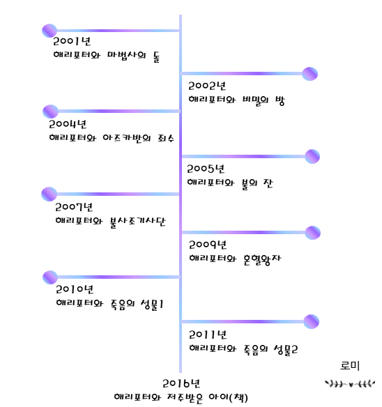  [집순이 영화 리뷰] 1. 해리포터 시리즈(Harry Potter)
