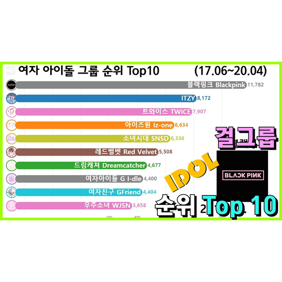 여자 아이돌 그룹 순위 Top 10 (블랙핑크, 트와이스, 레드벨벳)