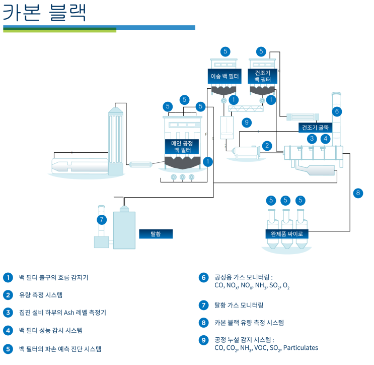  카본 블랙 적용예