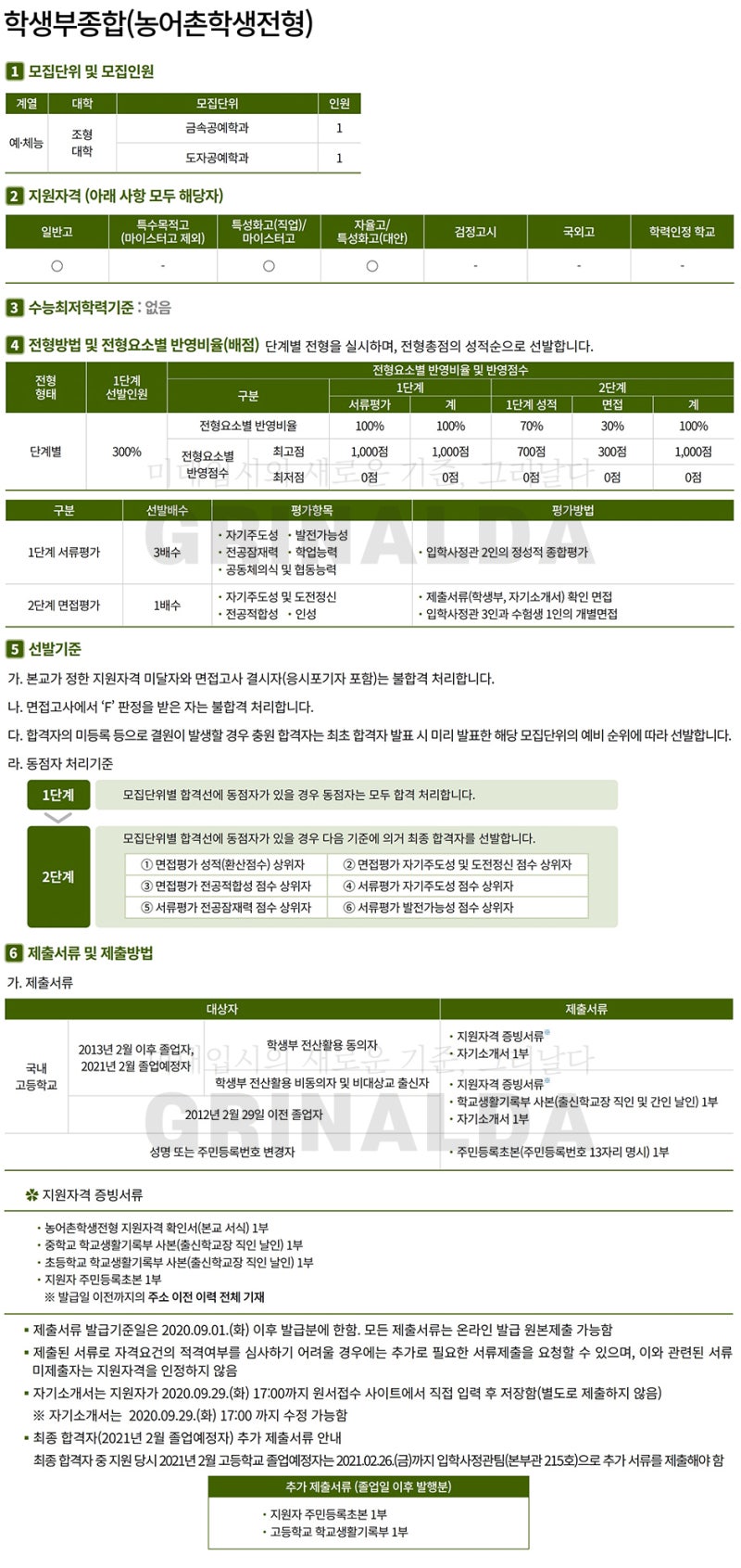 2021학년도 국민대 미대 수시모집요강 및 지난 입시결과·경쟁률 : 네이버 블로그