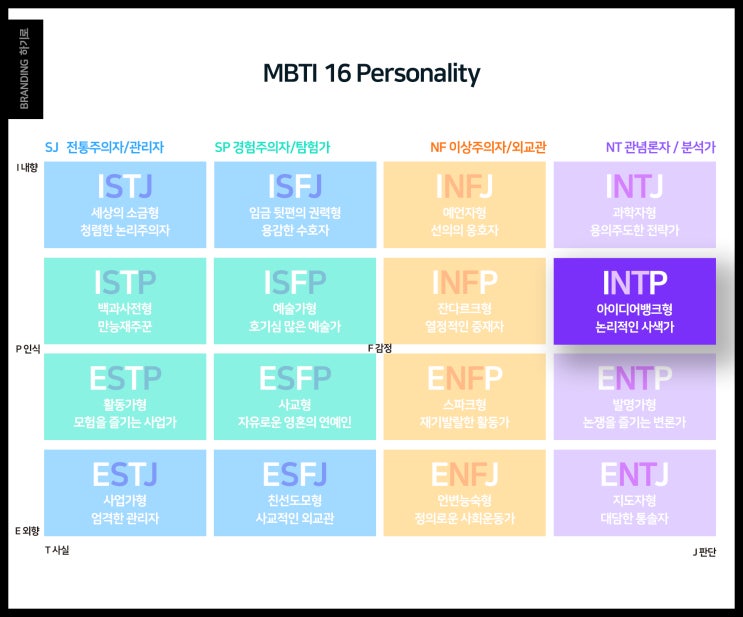 intp 유형, 특징, 직업, 인팁 총정리