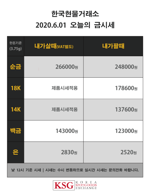  한국현물거래소 오늘의 금시세
