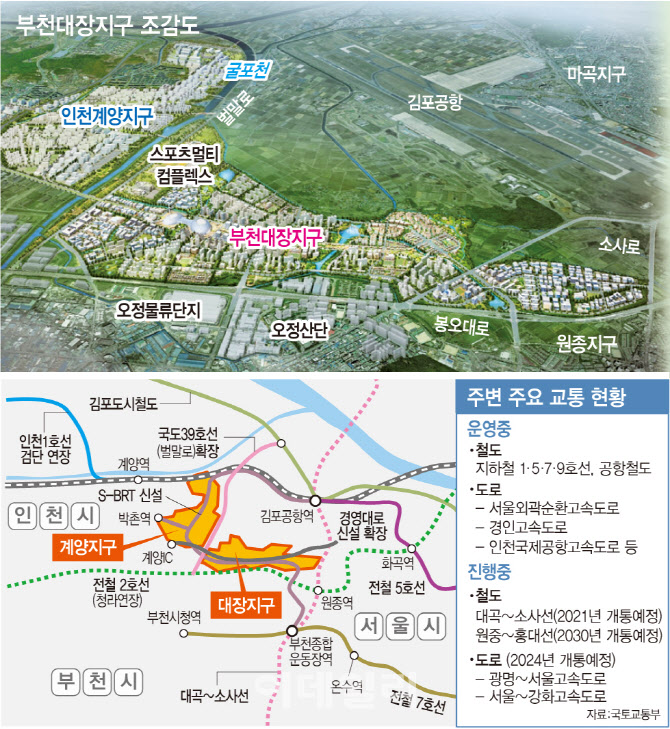  20.06.01/부동산 뉴스