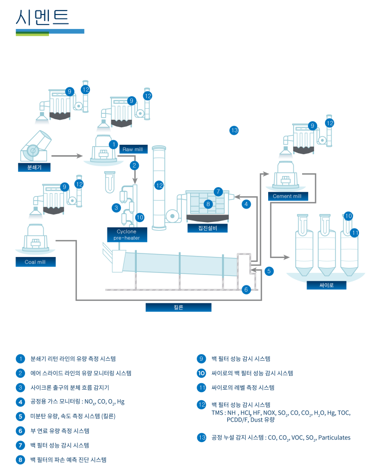 시멘트 적용예