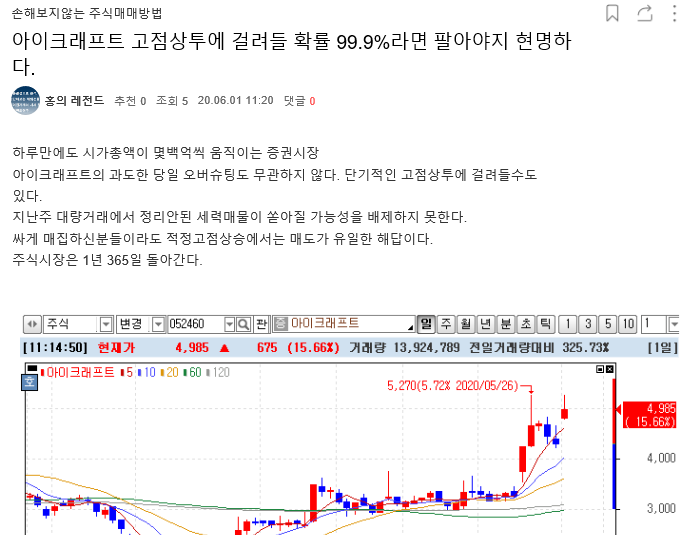  아이크래프트의 고점매도 자리가 보일때