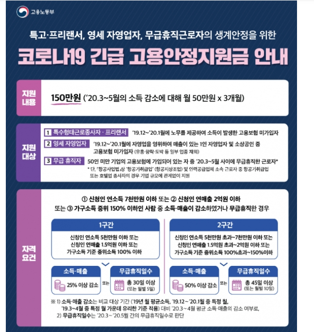  코로나19 긴급 고용안정지원금 신청방법(특고, 프리랜서, 영세자영업자, 무급휴직자)