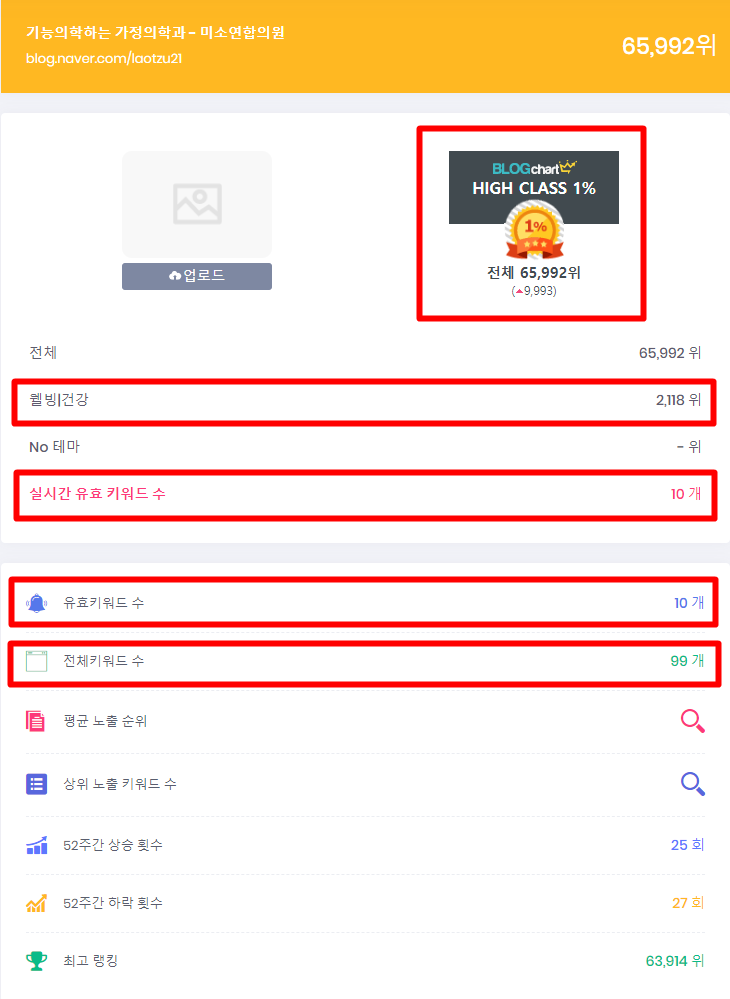  와이즈코멧의 블로그 프로젝트 2기를 마치며....