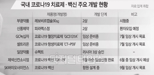  2020년 6월 2일 화요일 주식매매일지_ 금융업의 강세, 기관 매수세에 코스피 상승 마감, 어느덧 2100선 가까이에! 최근 1년 기준 가장 높은 수준 기록한 코스닥, 역대 최대 추경 추진에 대한 기대감 증폭!!