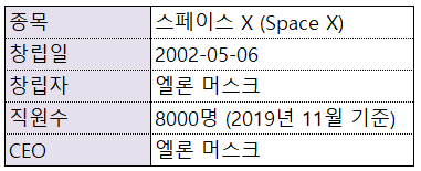  [재테크/기업분석] 스페이스 X (Space X) - 우주 산업