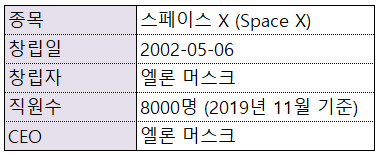 [재테크/기업분석] 스페이스 X (Space X) - 우주 산업