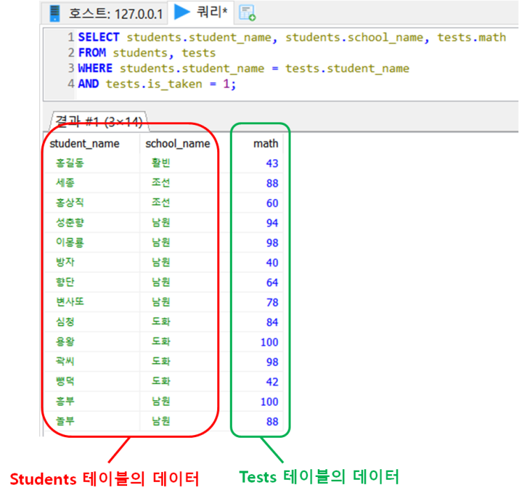  SQL 닷 연산자