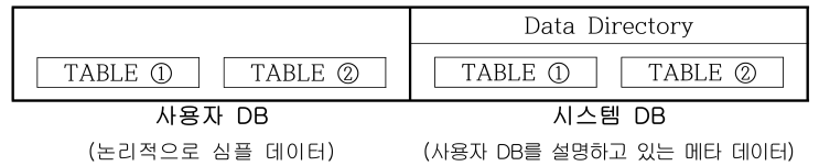 [DB언어] 10. SQL, Structured Query Language