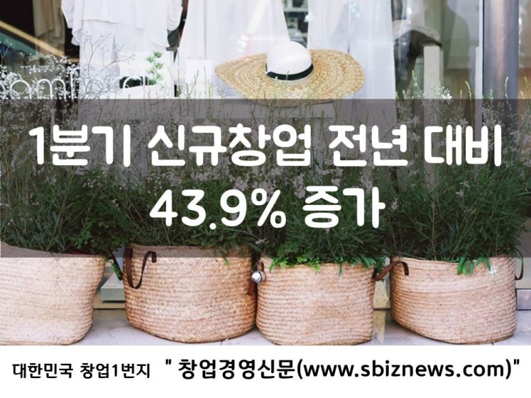  1분기 신규창업 전년 대비 43.9% 증가