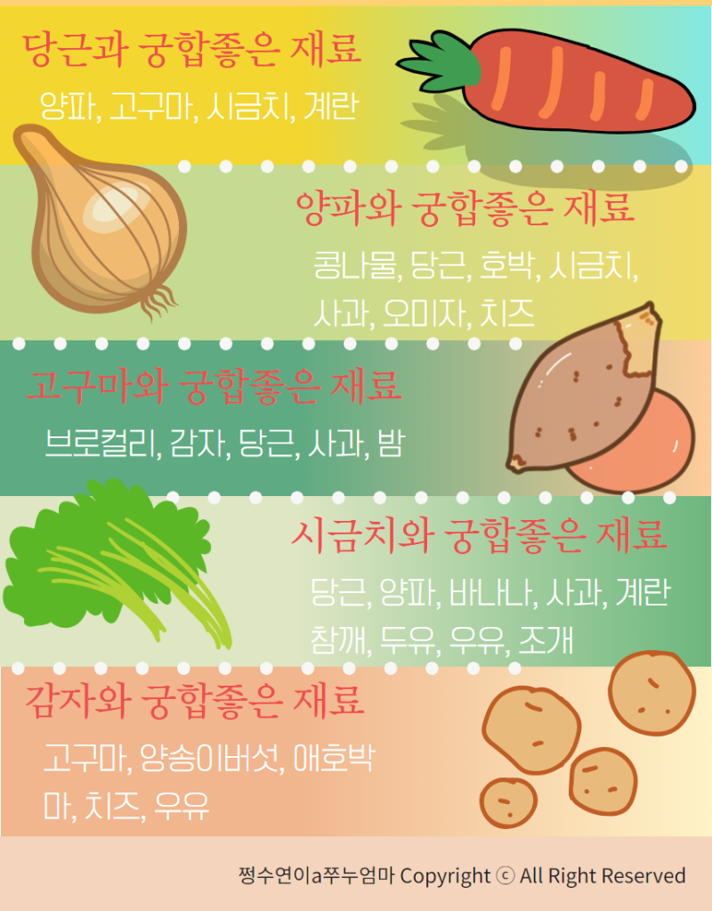 이유식 재료 궁합! 식단표 짤 때 참고하기 : 네이버 블로그