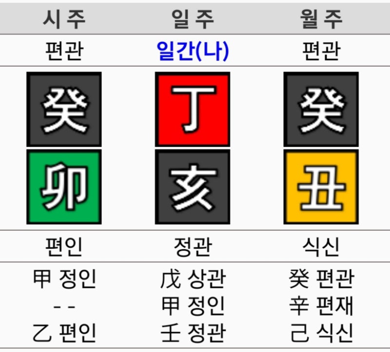 관성(정관편관) 많은 & 없는사주 특징 : 네이버 블로그 관성(정관편관) 많은 & 없는사주 특징 : 네이버 블로그