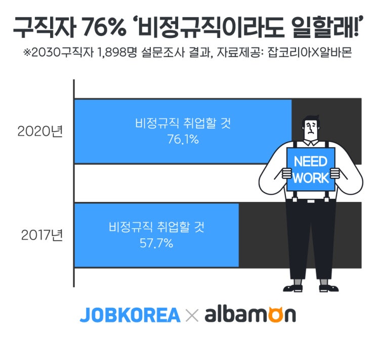  [직업칼럼] 코로나 취업난, 스타트업이 취준생의 해법일까?